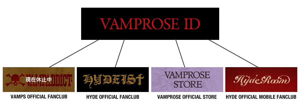 VAMPROSE ID