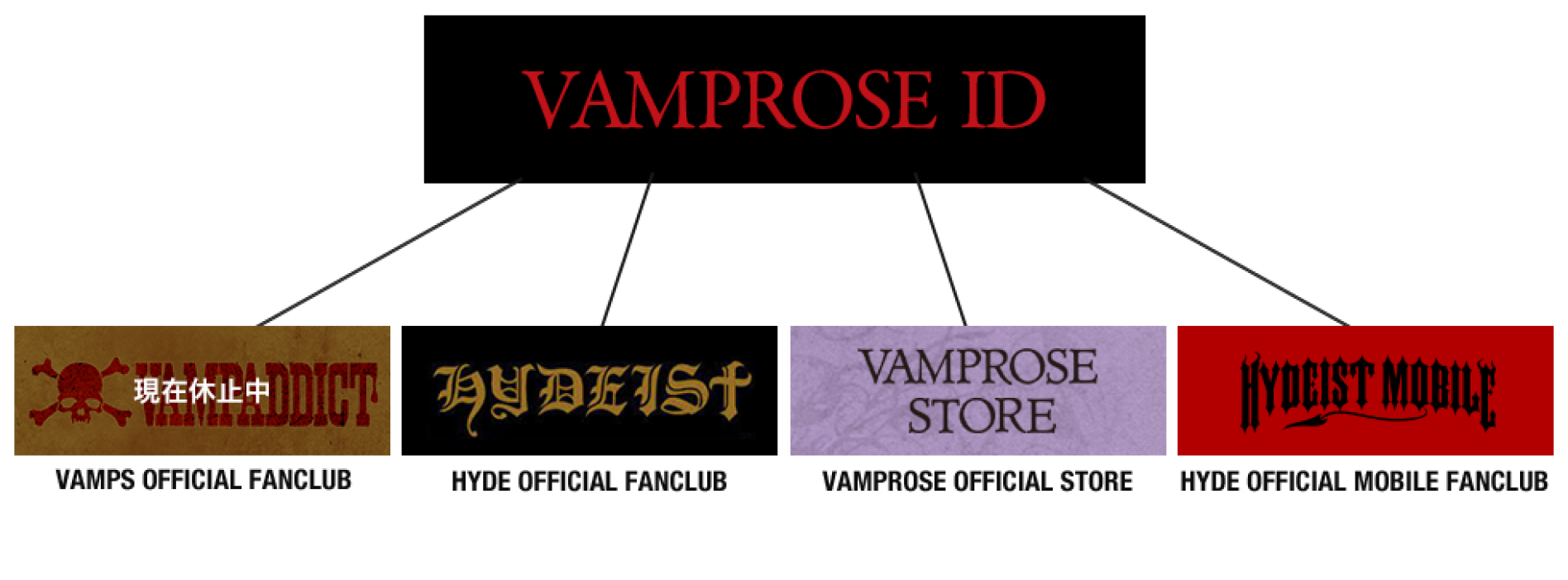 VAMPROSE ID